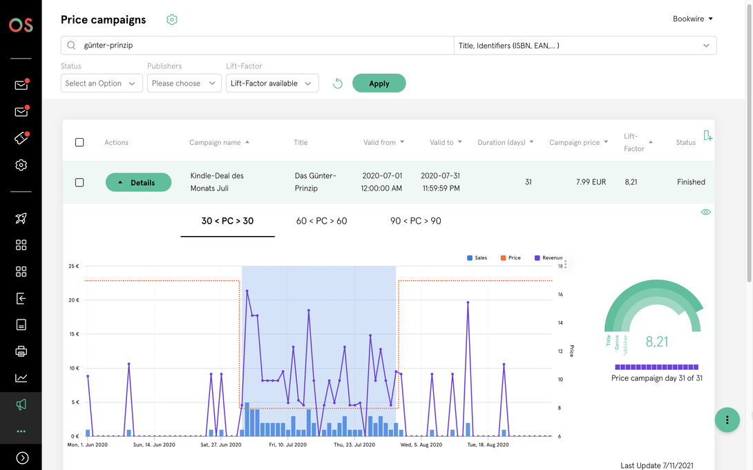 Price promotion analysis in a web dashboard with an overview of a marketing campaign, filter options, and a chart showing sales and revenue trends during the promotion period.
